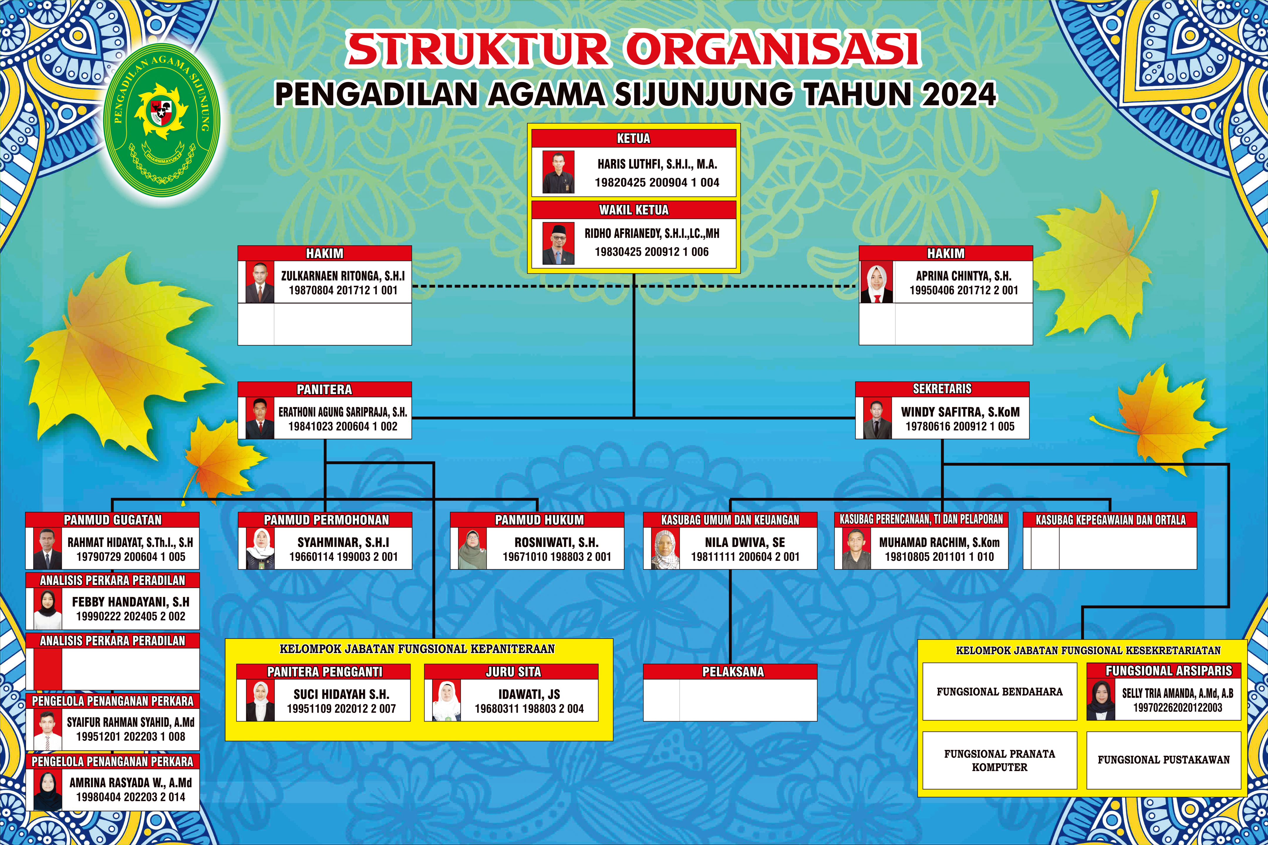 Struktur Pengadilan Agama 2024 Ketua HARIS 1 min 3