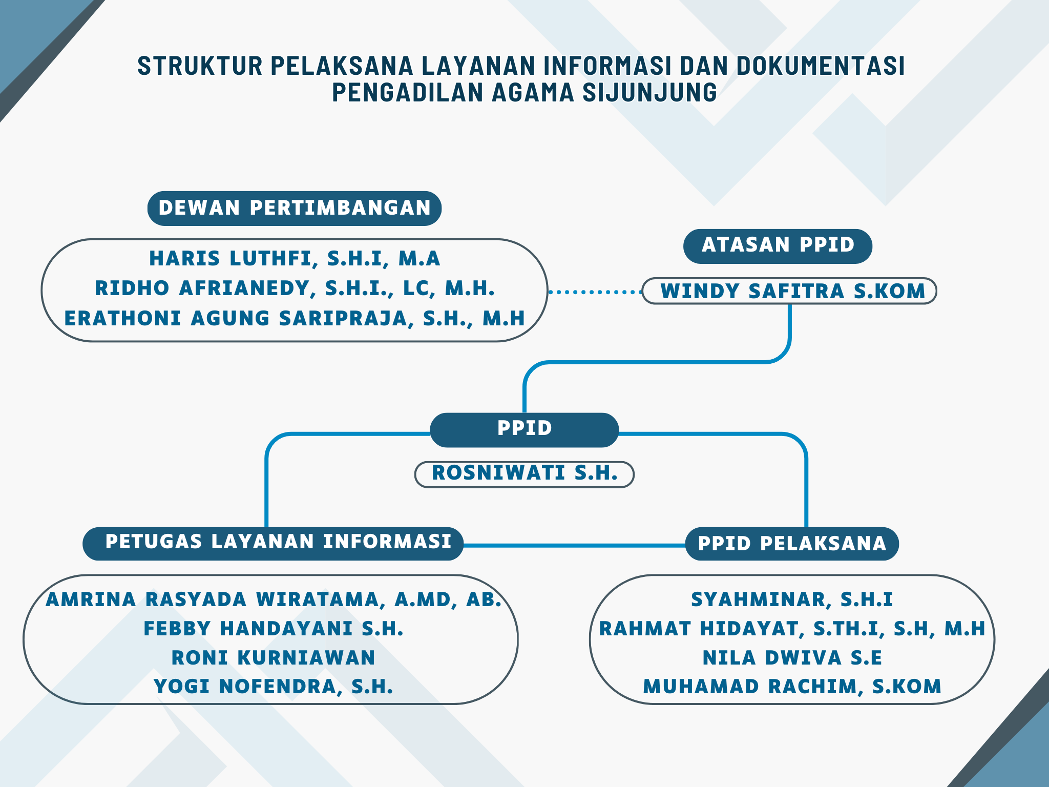 sp1
